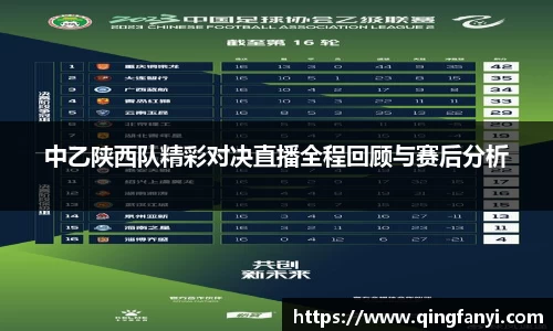 中乙陕西队精彩对决直播全程回顾与赛后分析